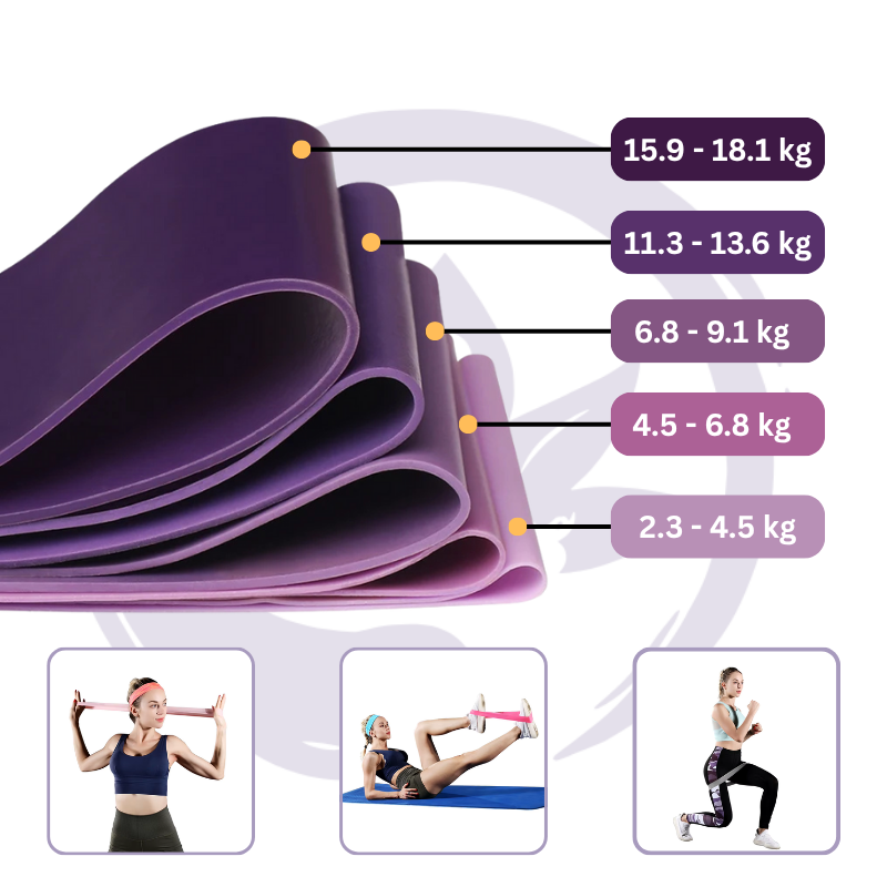 Bandes de Résistance Yoga & Pilates